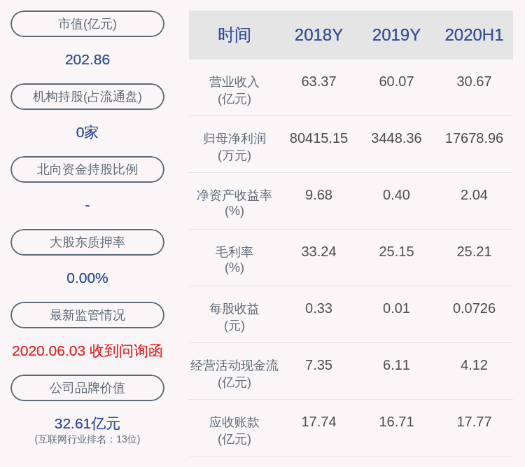 补助|网宿科技：公司及下属子公司获得政府补贴共计704.69万元