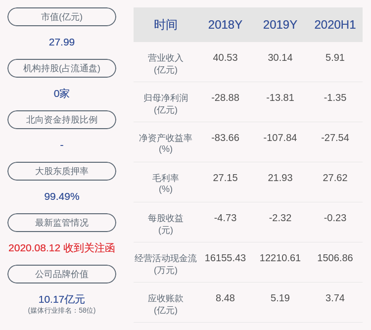 公司|联建光电：监事谢志明减持股份20万股