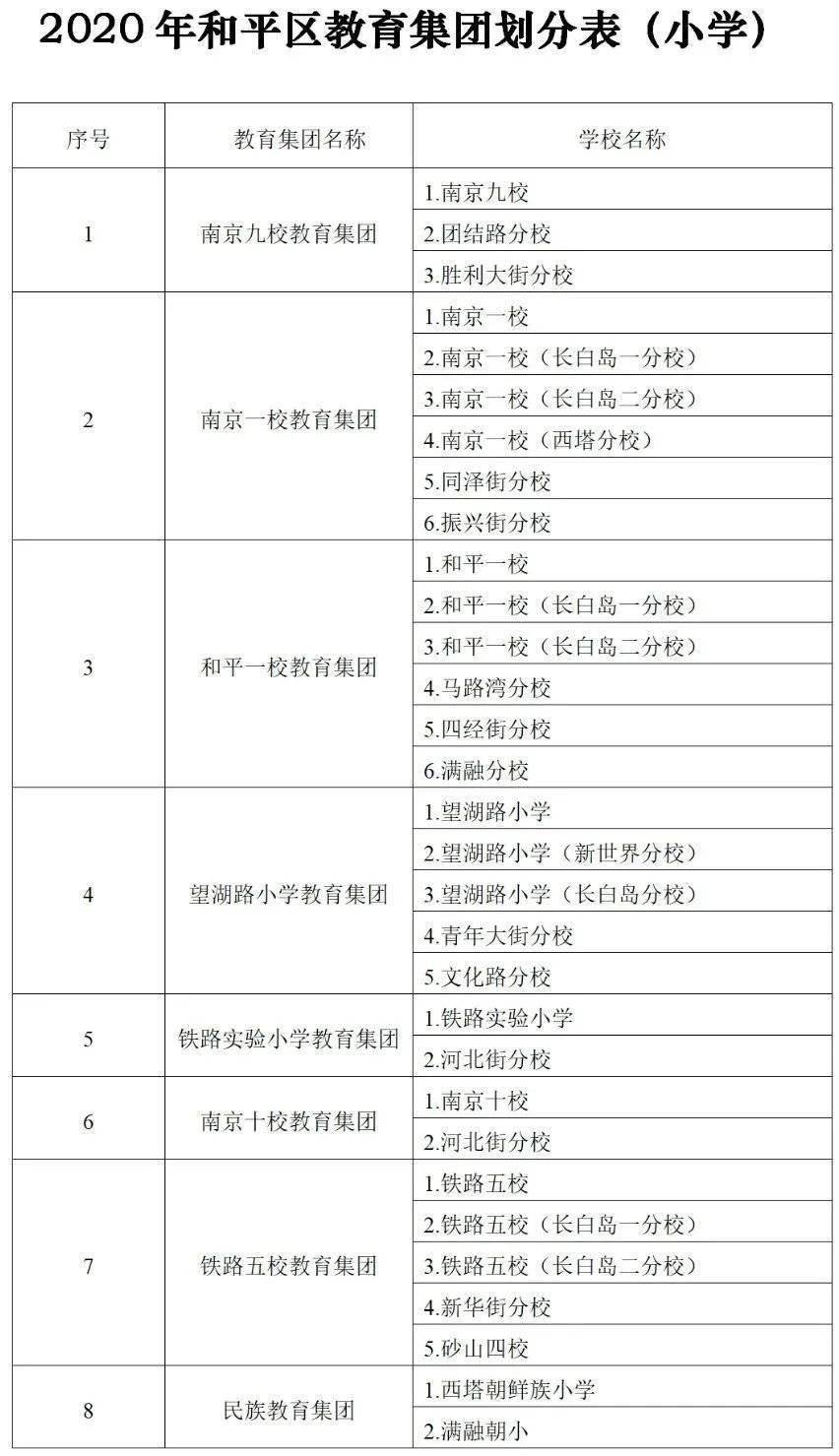 沈阳市2021年各区gdp_2021年沈阳各区人口大披露 房谱独家(2)