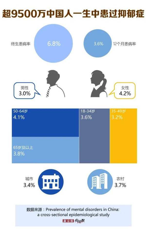 世界精神卫生日你对抑郁症了解多少