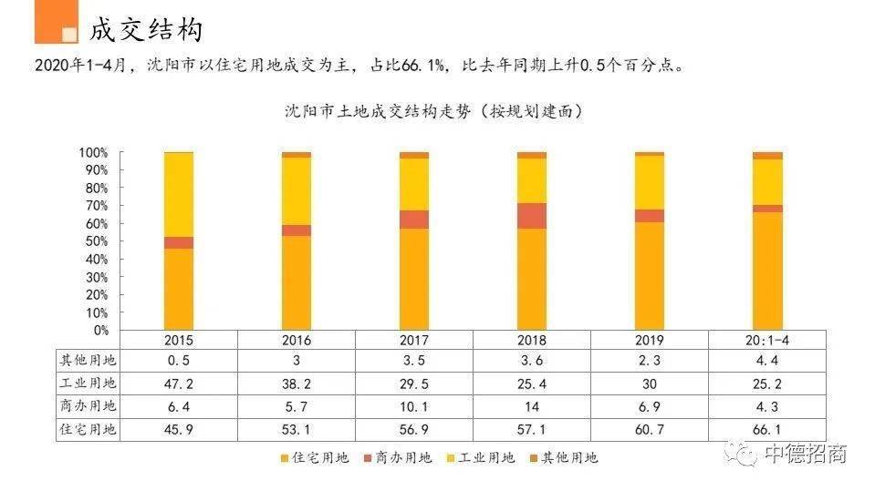 沈阳市卞姓人口_沈阳市地图(2)