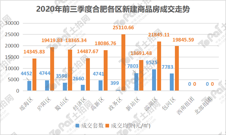 合肥庐阳区gdp2020第三产业_来看看第三产业对于2020年我国GDP排名前十城市有多大影响(3)