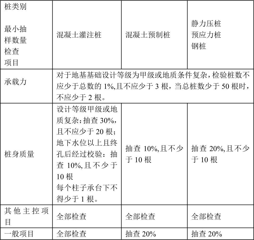 从零开始做资料员,工程行业隐秘大神的博文