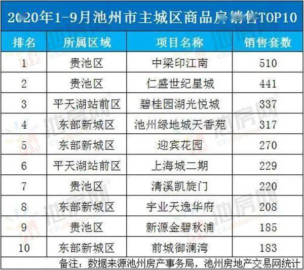 2020年莆田前三季度各县区gdp排行榜_2019年前三季度杭州各区 县 市 GDP排行榜 余杭等5区增速超8 图(2)