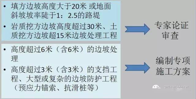 高支模、深基坑、高边坡施工