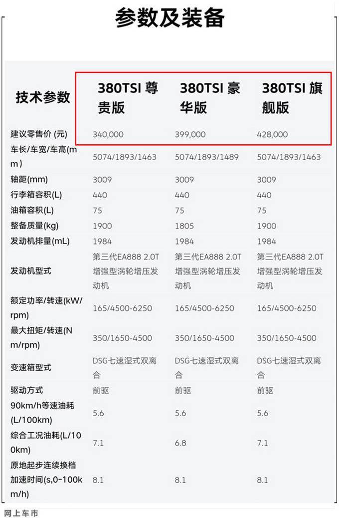 近日网上车市从上汽大众官网获得了新款辉昂的配置和价格信息,新车将