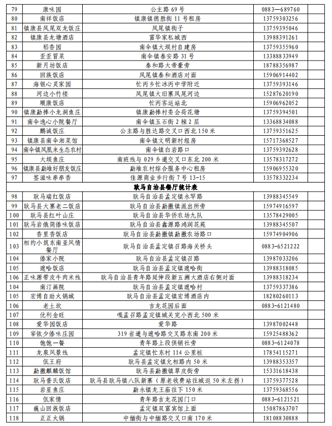 昆明人口2021总数_2021昆明常住人口总人数是多少 占比是多少(3)