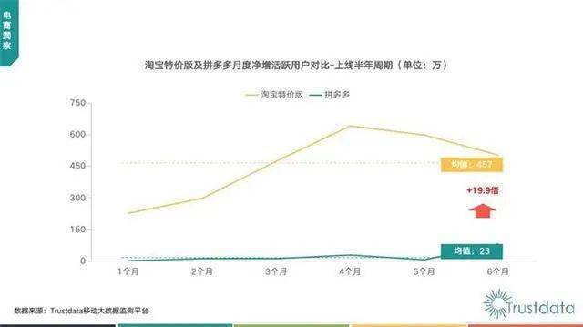 马云|马云又出手了！3年1000家“1元店”，还有“1 元更香节”！拼多多、“十元店”名创优品慌不慌？