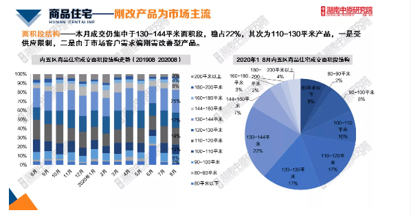 长沙市有多少人口和面积_长沙市的中学有哪些