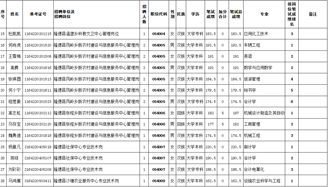 2020年宁夏各市县户籍人口_宁夏人口分布图