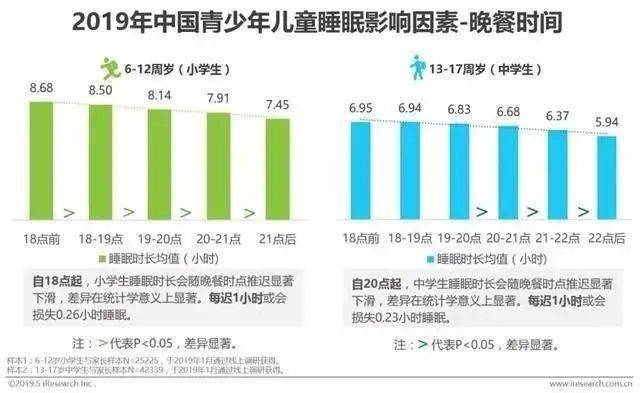 孩子|多位男童睡梦中去世：睡前千万别做这3件事！孩子会变笨、还有生命危险！