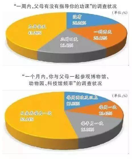 非体育人口_人口普查(3)