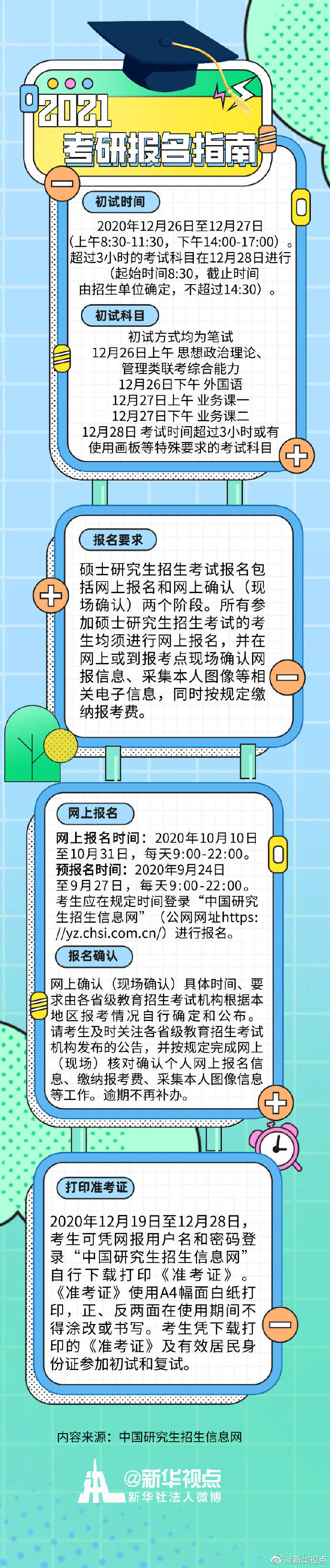 考试|2021考研报名今日开始