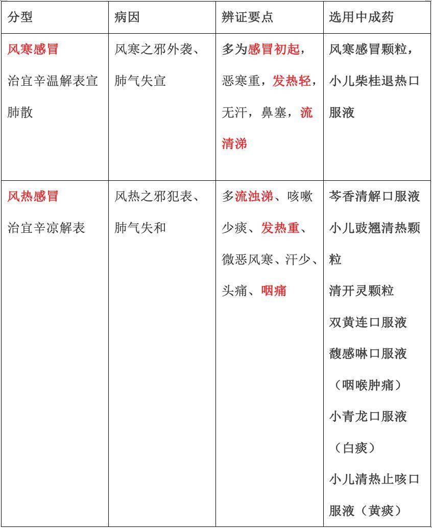 孩子|家有宝宝如何预防感冒？冷空气来袭