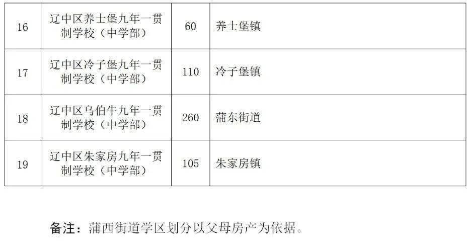 沈阳市2021年各区gdp_2021年沈阳市地铁图