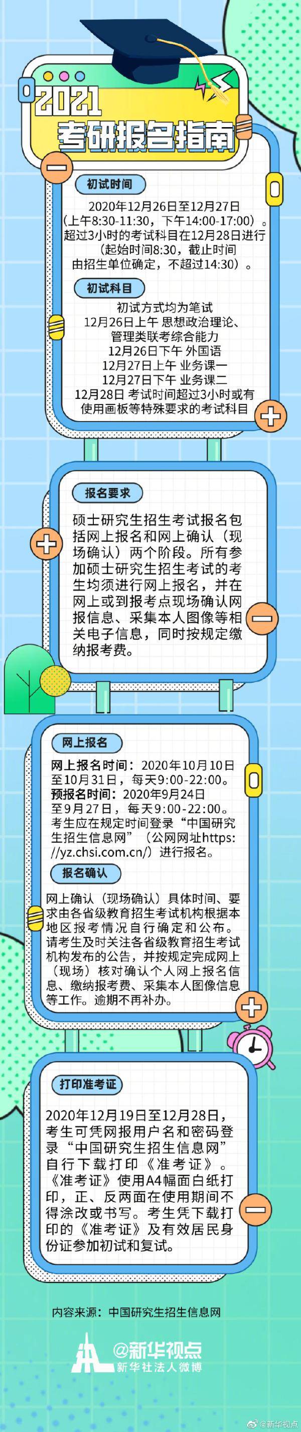 考试|2021考研报名今日开始 考试和报名安排请查收！