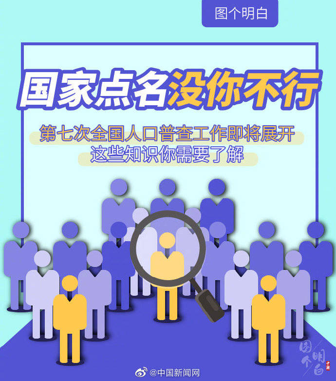 人口普查都查什么东西_人口普查(3)