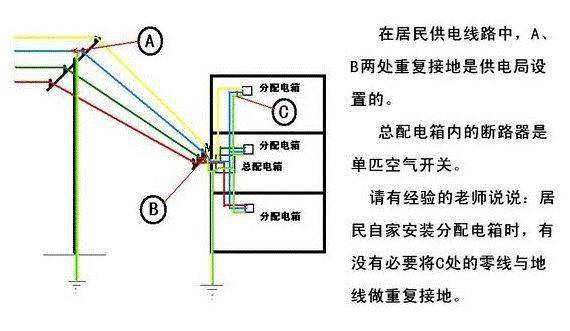 重复接地-工作接地-保护接地的区别