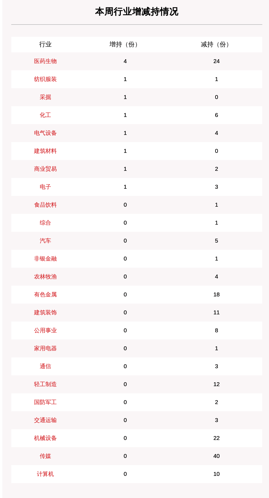 附表|聚焦增减持：本周52家公司遭股东减持，这5家公司被减持最多（附表格）