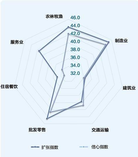 绩效|2020年9月“小微企业运行指数”报告发布