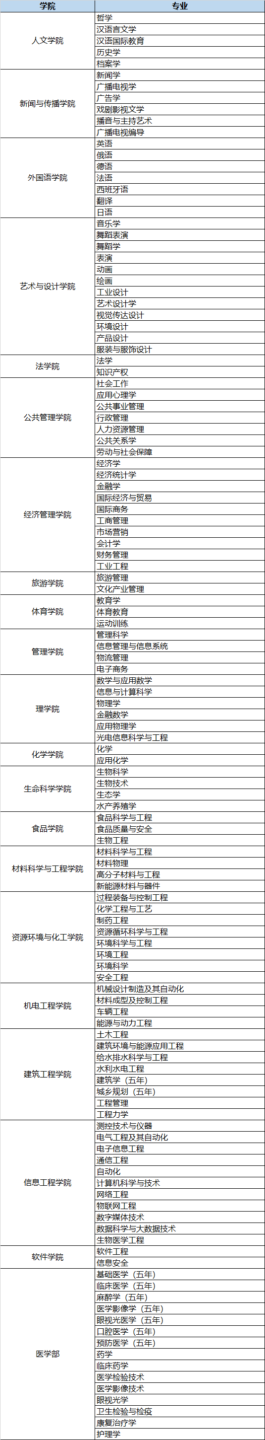 招聘会|龙华企业看过来!2020全国重点高校校园招聘会即将启航