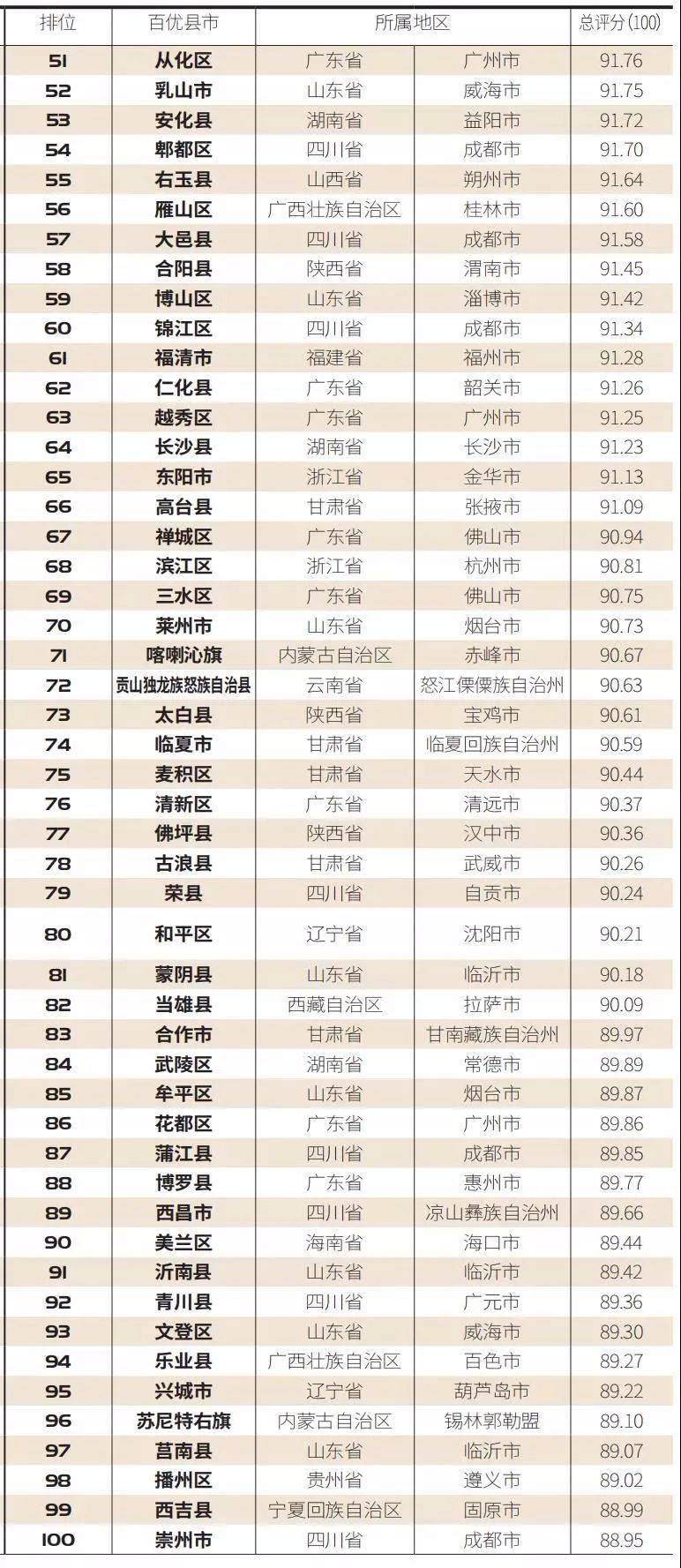 gdp太仓_我国第一县,2020年GDP为4276亿元,超过大部分地级市和65%国家(2)