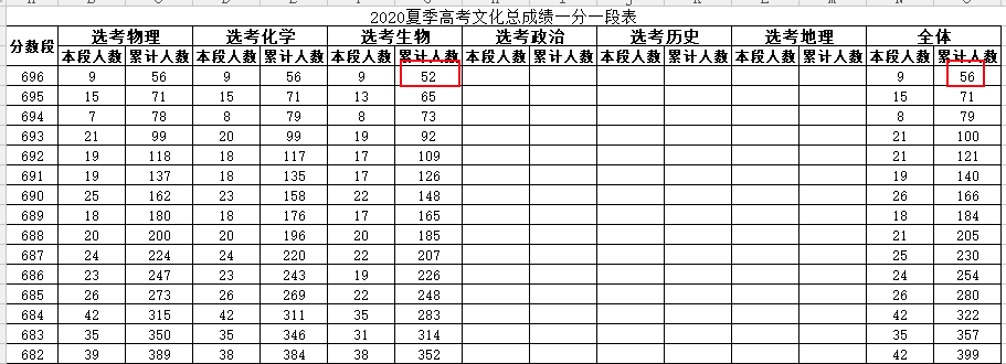 选科|新高考选科什么组合更容易上名校？选科“潜规则”必须了解！