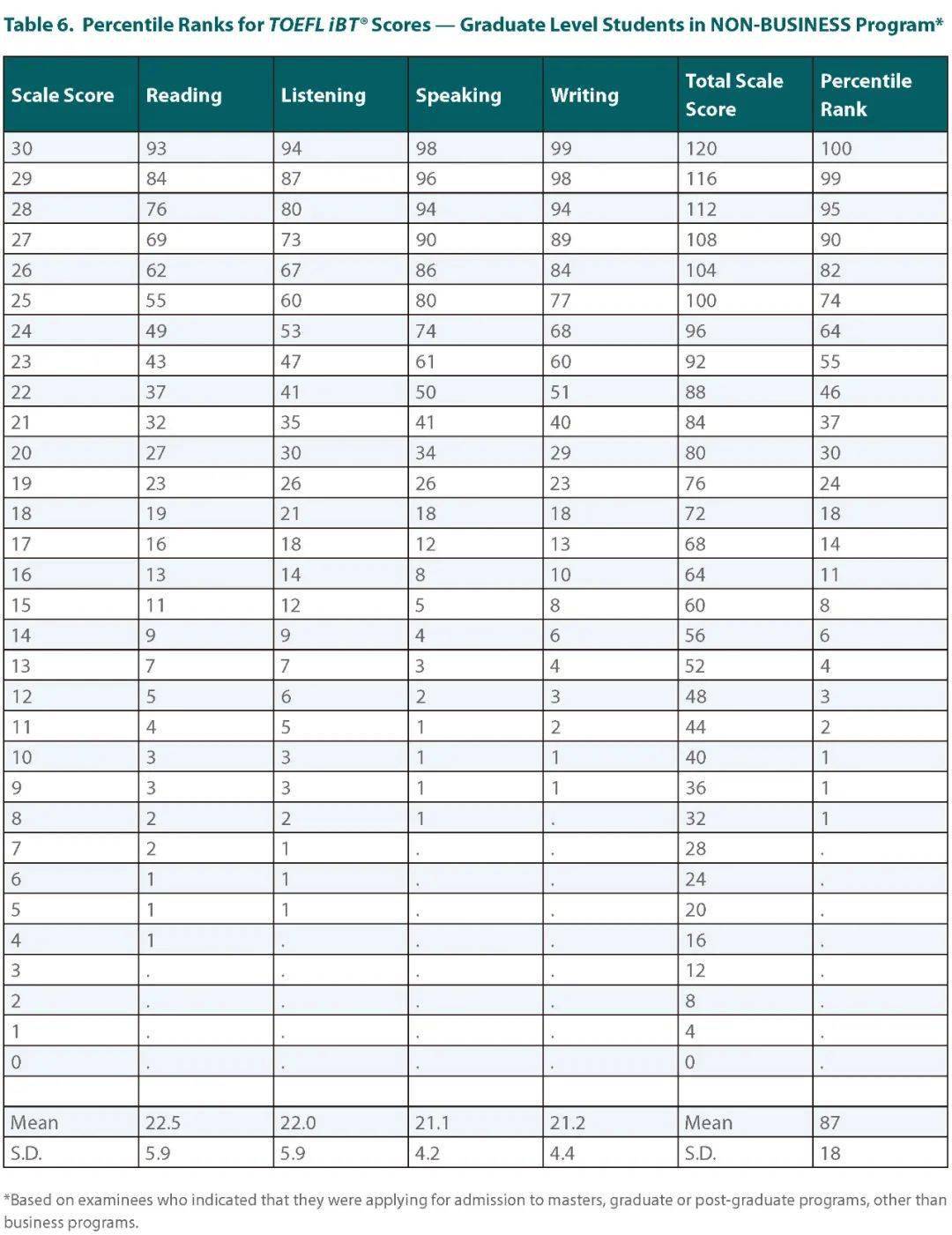 考研分数排名_考研前考研后分数图片(3)