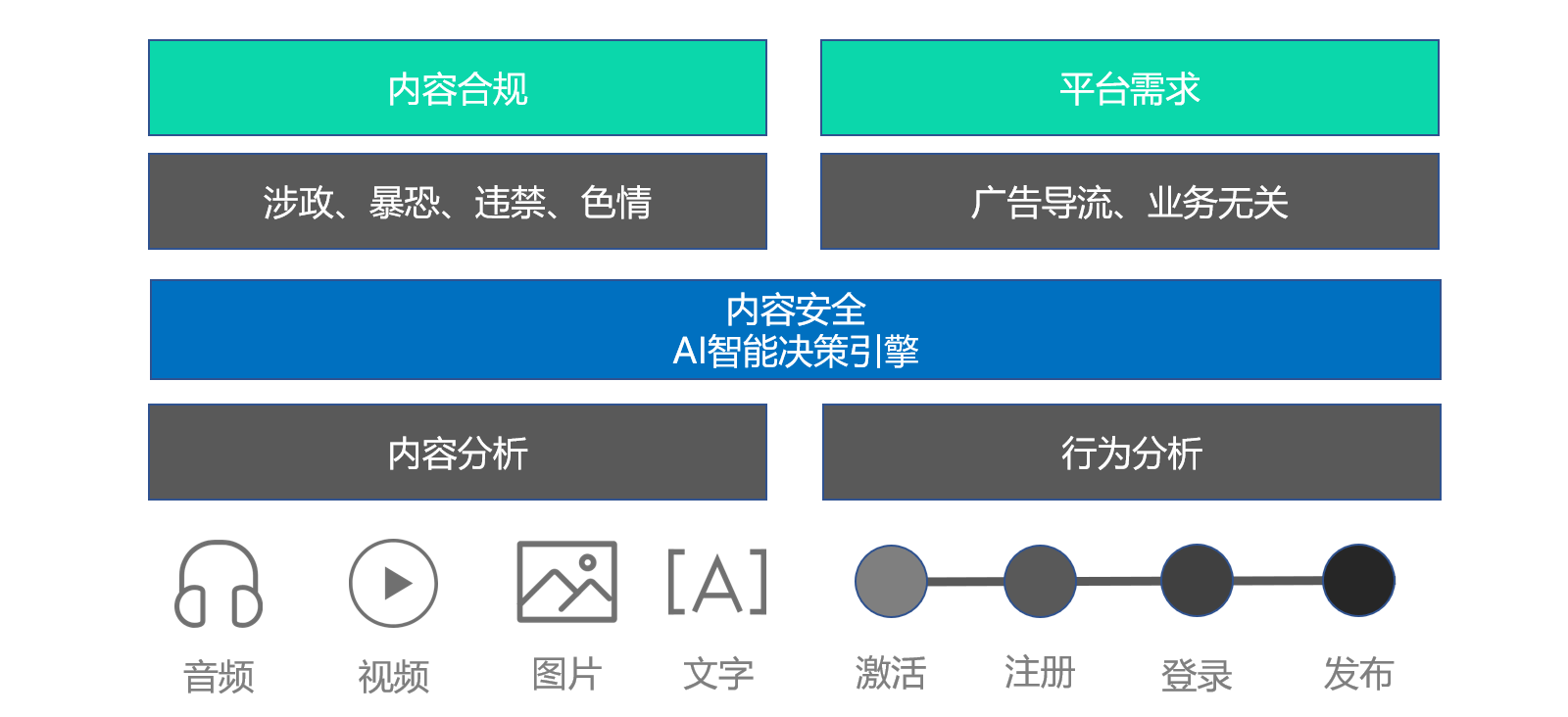 联合实验室|腾讯携手虎牙成立安全联合实验室 “AI审核+安全攻防”构建更健康直播生态