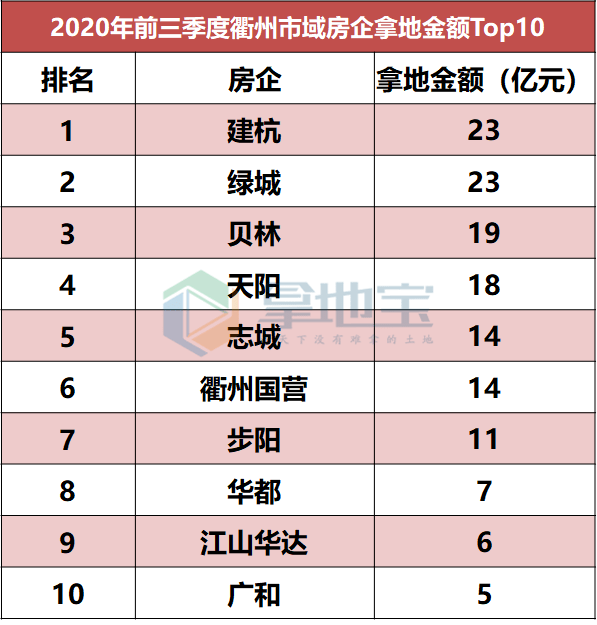 2020年三季度各城市g_京东2020年三季度财报(2)