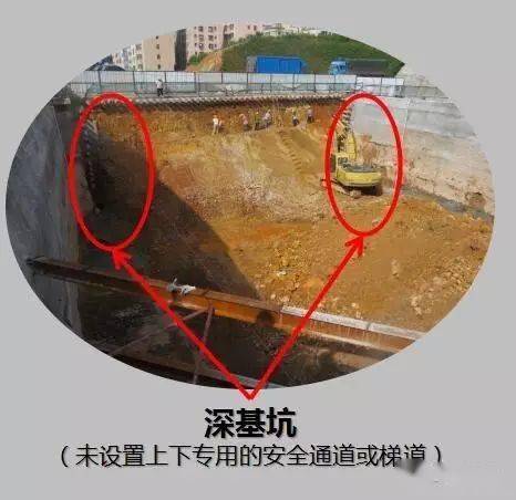 高支模、深基坑、高边坡施工