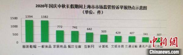 长三角|中秋国庆假期长三角市场消费潜力持续释放