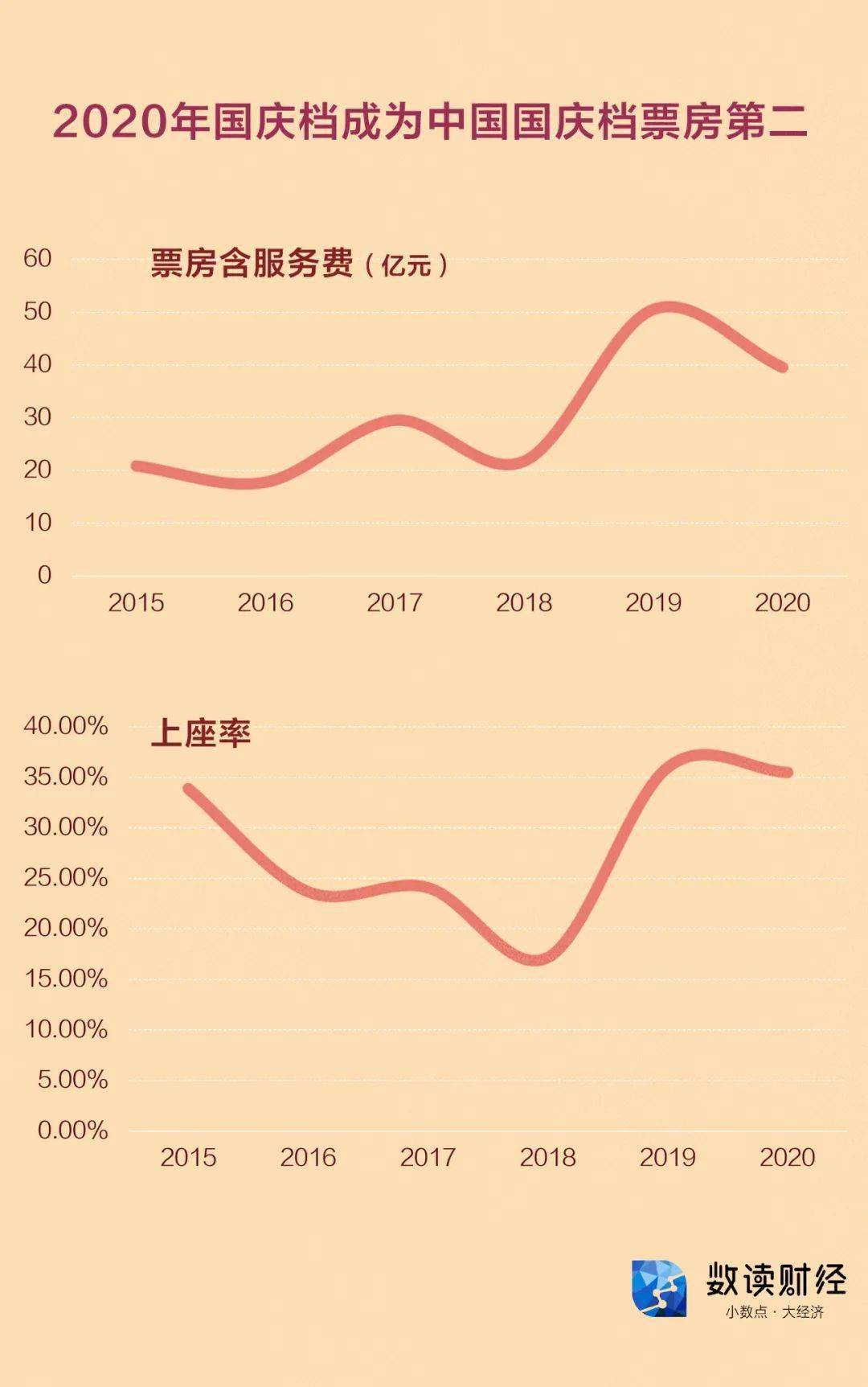 旅游|数读|国庆消费“成绩单”，没想到“扛把子”竟在那！