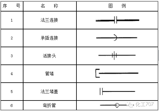 仪表,管件及设备cad图例大锦集,很全哦!_管道