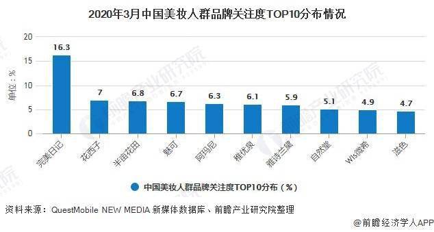 美妆app排行榜_新氧APP火到美妆圈荣膺ELLE美妆之星榜单“安全医美指导奖”
