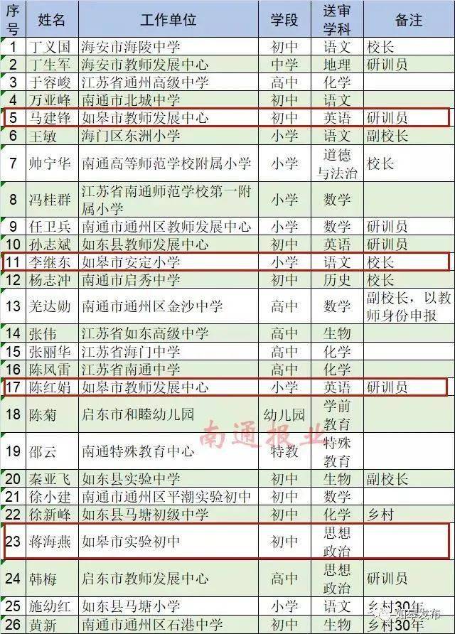 2020江苏省受教育人口数量_江苏省人口分布密度(2)