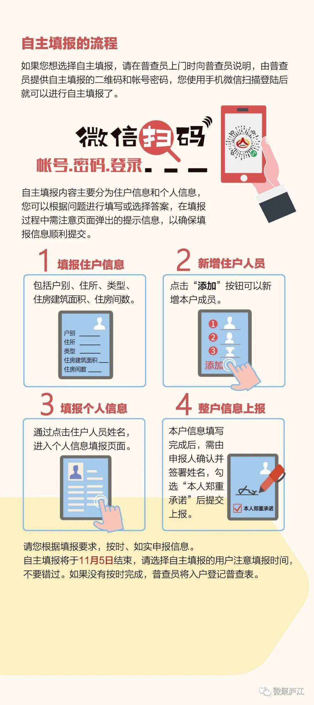 第七次人口普查由什么填报_第七次人口普查图片(3)