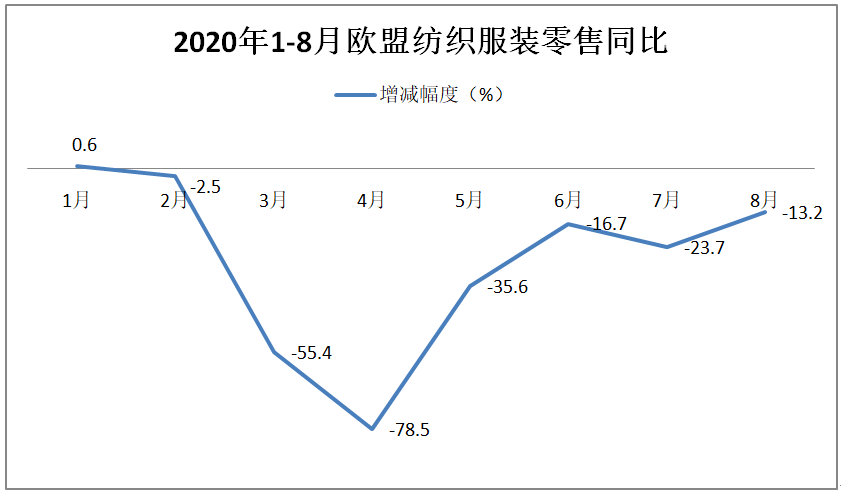 投入到衣物生产中的布料是否计入gdp_2019年中国经济 成绩单 今揭晓 你的收入能跑赢GDP增速吗(3)