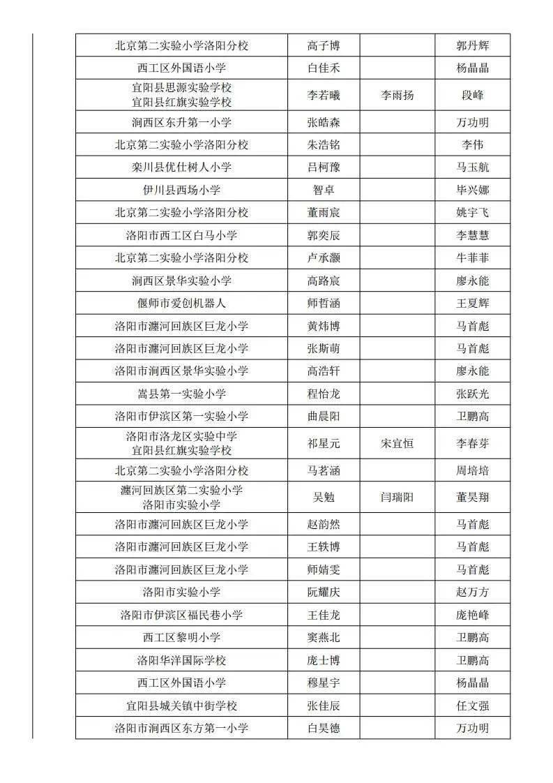 洛阳学校排名_洛阳枫叶国际学校