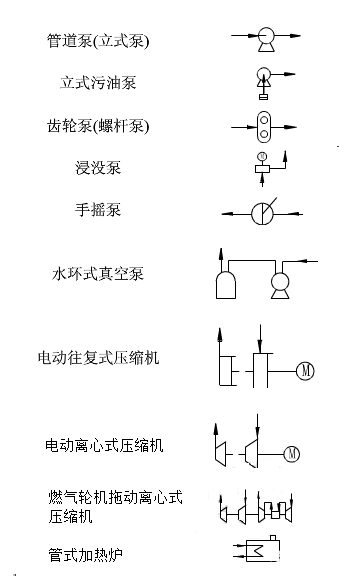 【专业】管道,阀门图表不会看?pid工艺流程图,这些要点最关键!