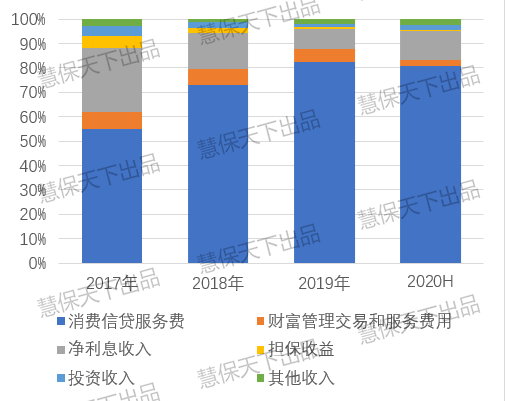 2020gdp的构成_中国gdp构成比例图
