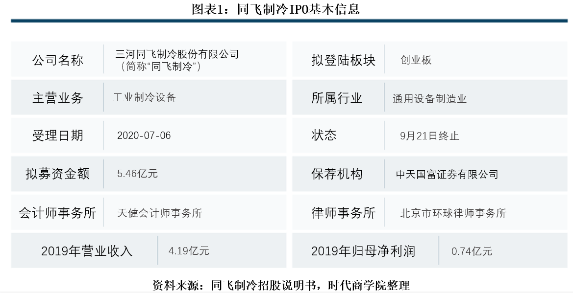 张国山|同飞制冷家族企业色彩浓重，合规经营意识薄弱，产业链地位低