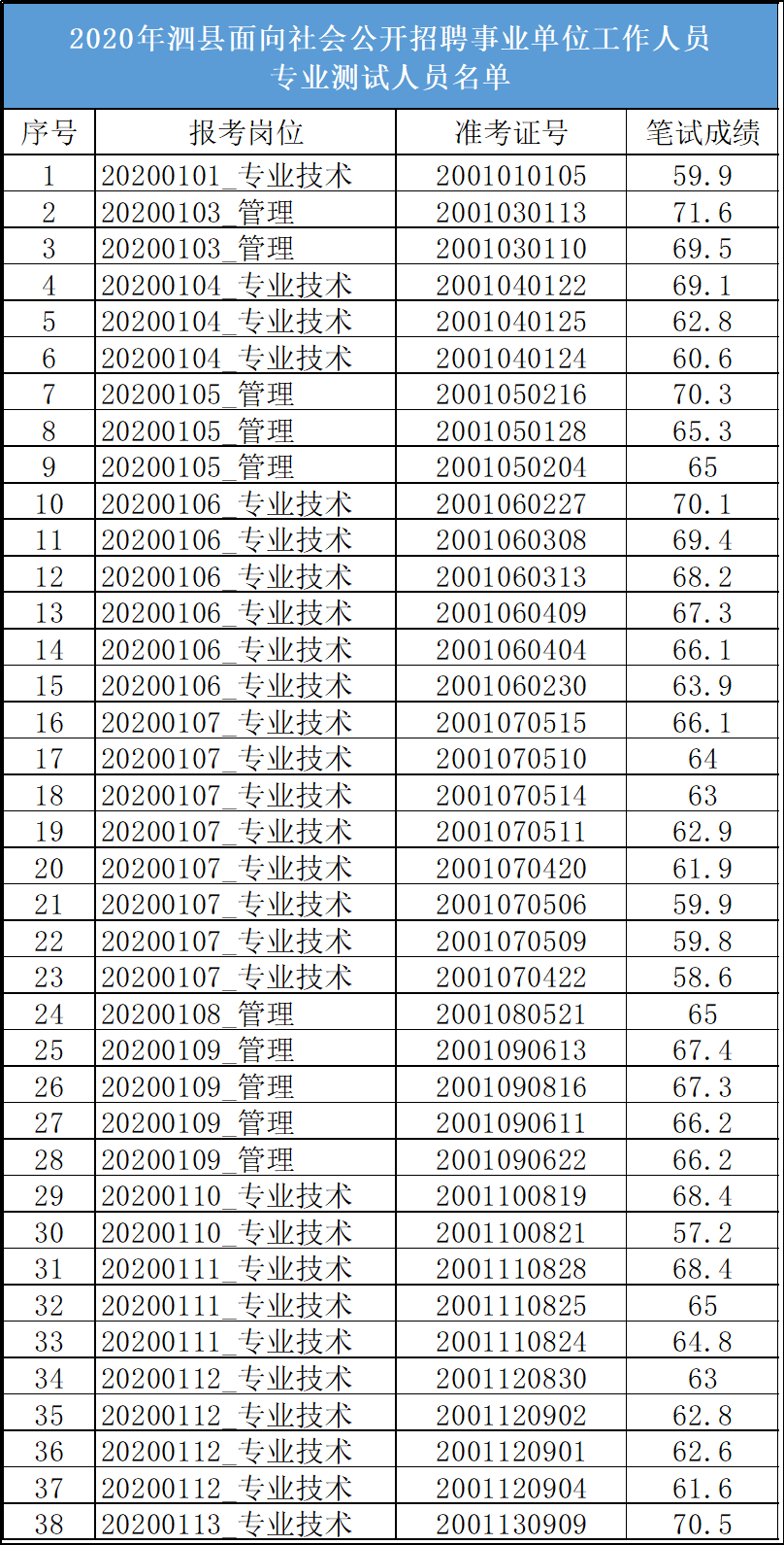 泗县人口有多少_最新 763310人 泗县人口普查结果公布(2)