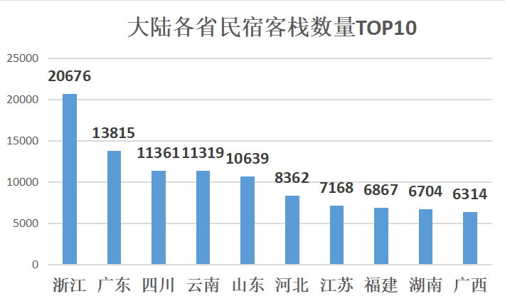 2019年浙江经济总量最低的乡_浙江经济管理学院(3)