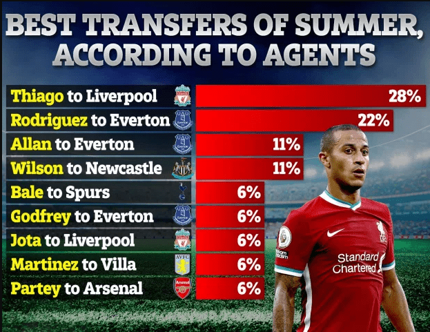 利物浦vs埃弗顿比分数据 1a1898fd52f54e10ab8199a0322925a3.png