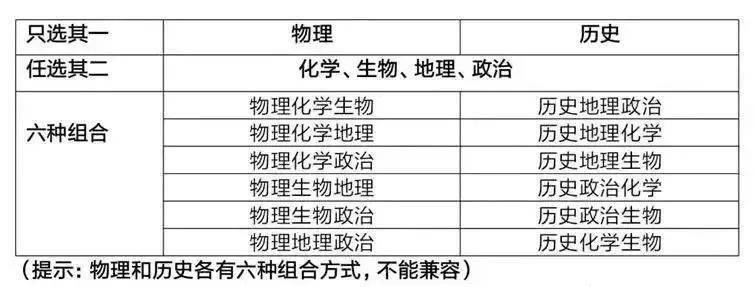 高考|紧急! 2021新高考方案真的来了! 19个问答, 彻底理清“3+1+2”模式!