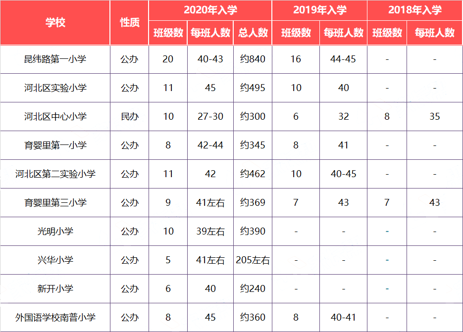 天津红桥人口数_天津红桥金融大厦图片