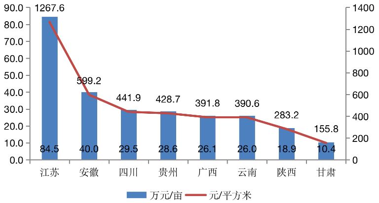 人均用地指标_用地指标文件