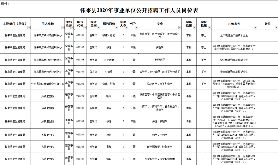 张北人口_震惊 大批张北人组团奔向怀安,真相原来是因为张北房价太高 速看