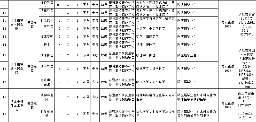 2020江苏结婚人口_江苏地图